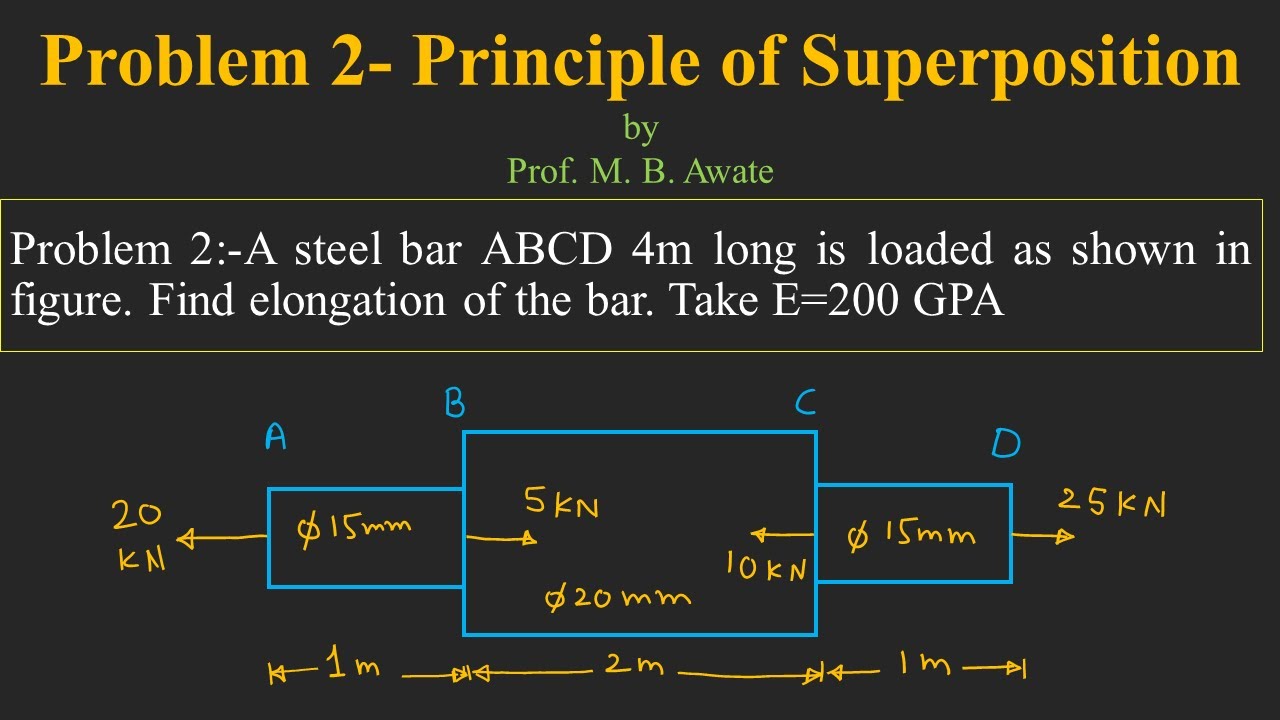 Problem on Principle of Superposition | Simple Stresses & Strains | Strength of Materials| MOM | MOS