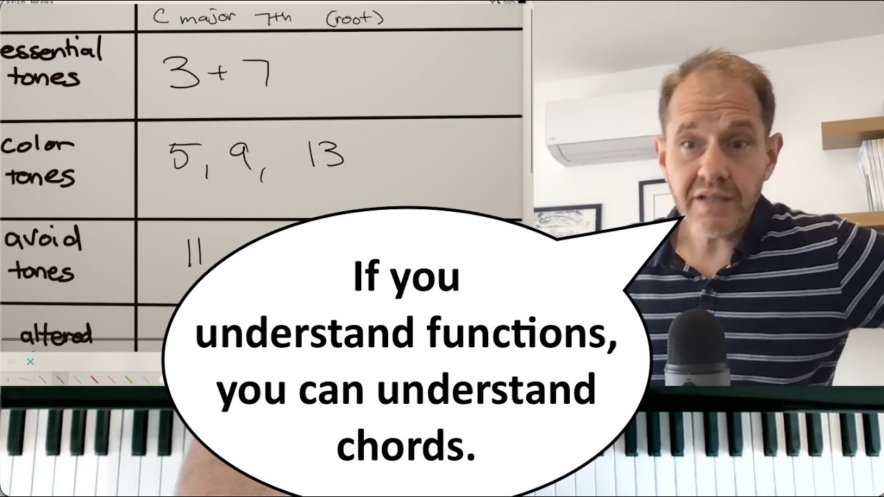 Voicing the Six Most Common Jazz Chords: Mapped for Deep Understanding