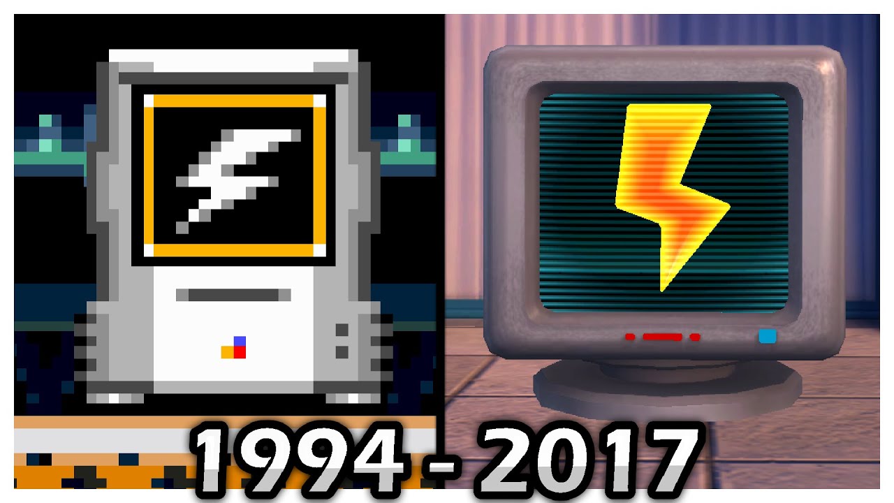 Evolution of Thunder Shield (1994 - 2017)