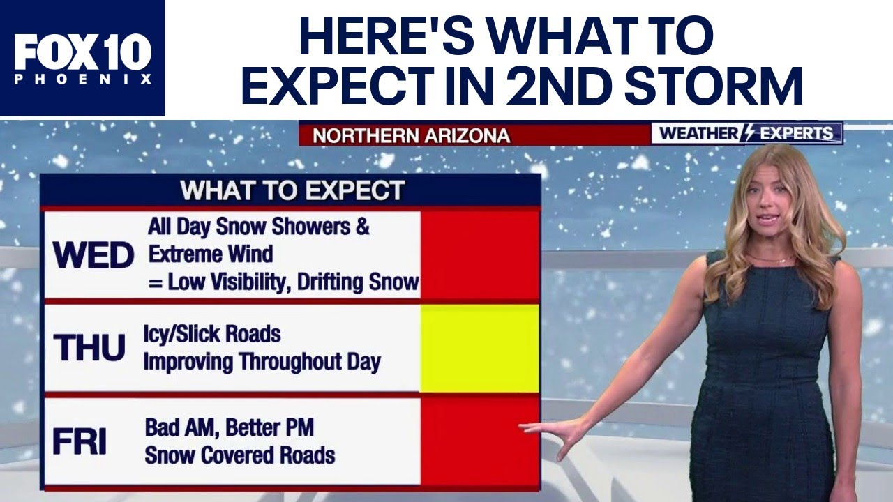 2nd storm to hit Arizona; rain, snow & high winds expected | FOX 10 Phoenix