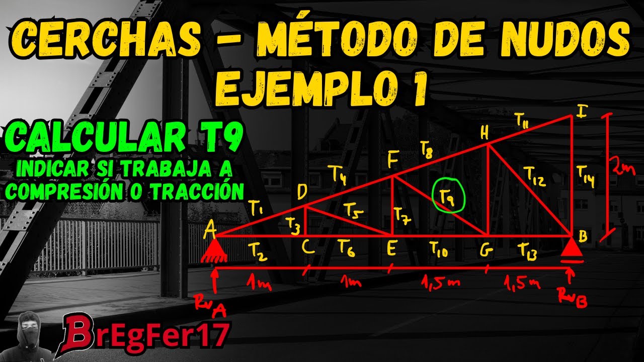 Cerchas - Método de Nudos - Ejemplo 1