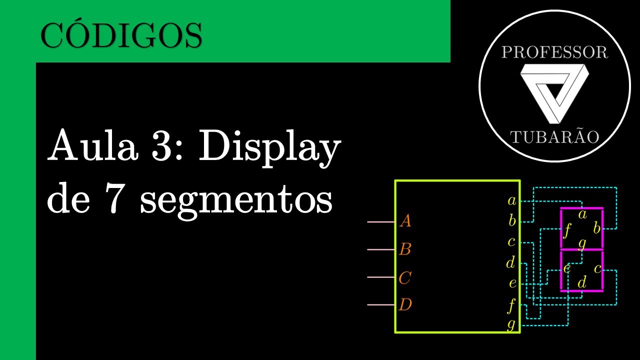 Códigos - Aula 3: Display de 7 segmentos