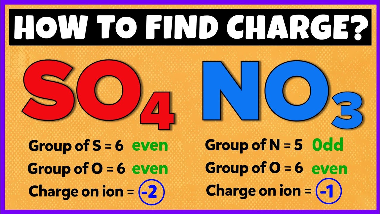 How to Find Charge on Polyatomic ions?  Easy Trick