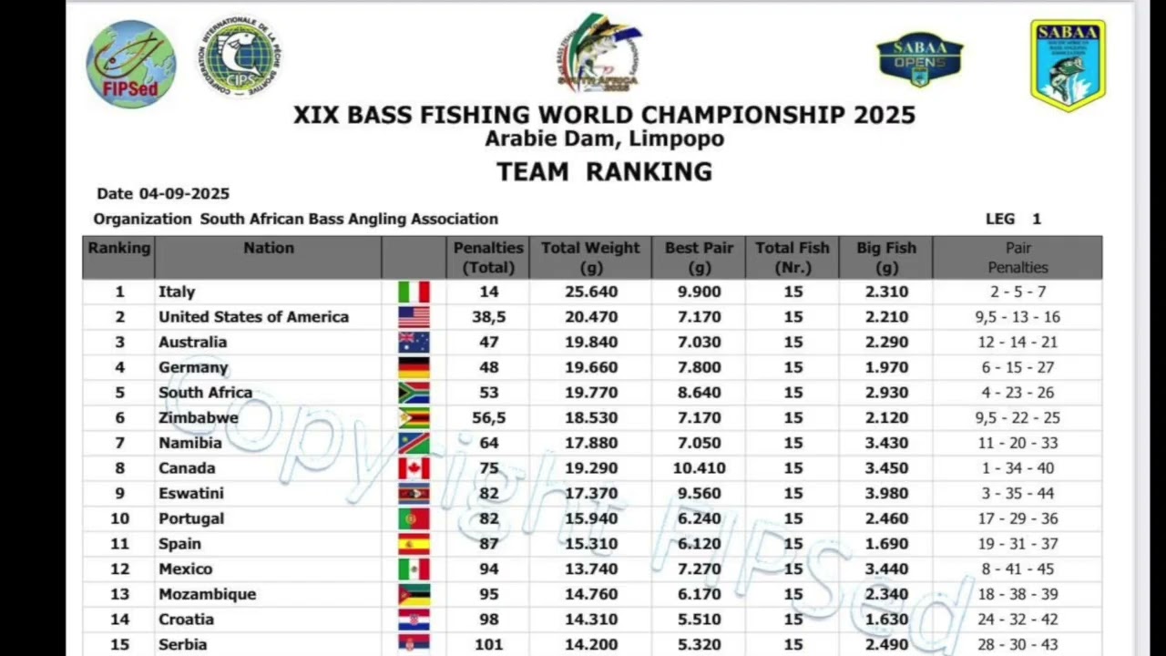Day One Update: Black Bass World Championship