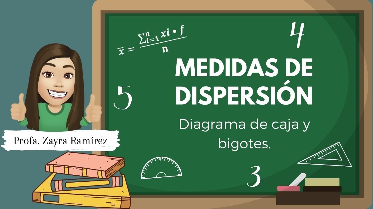 Diagrama de Caja y bigotes, Rango intercuartílico y valores atípicos.