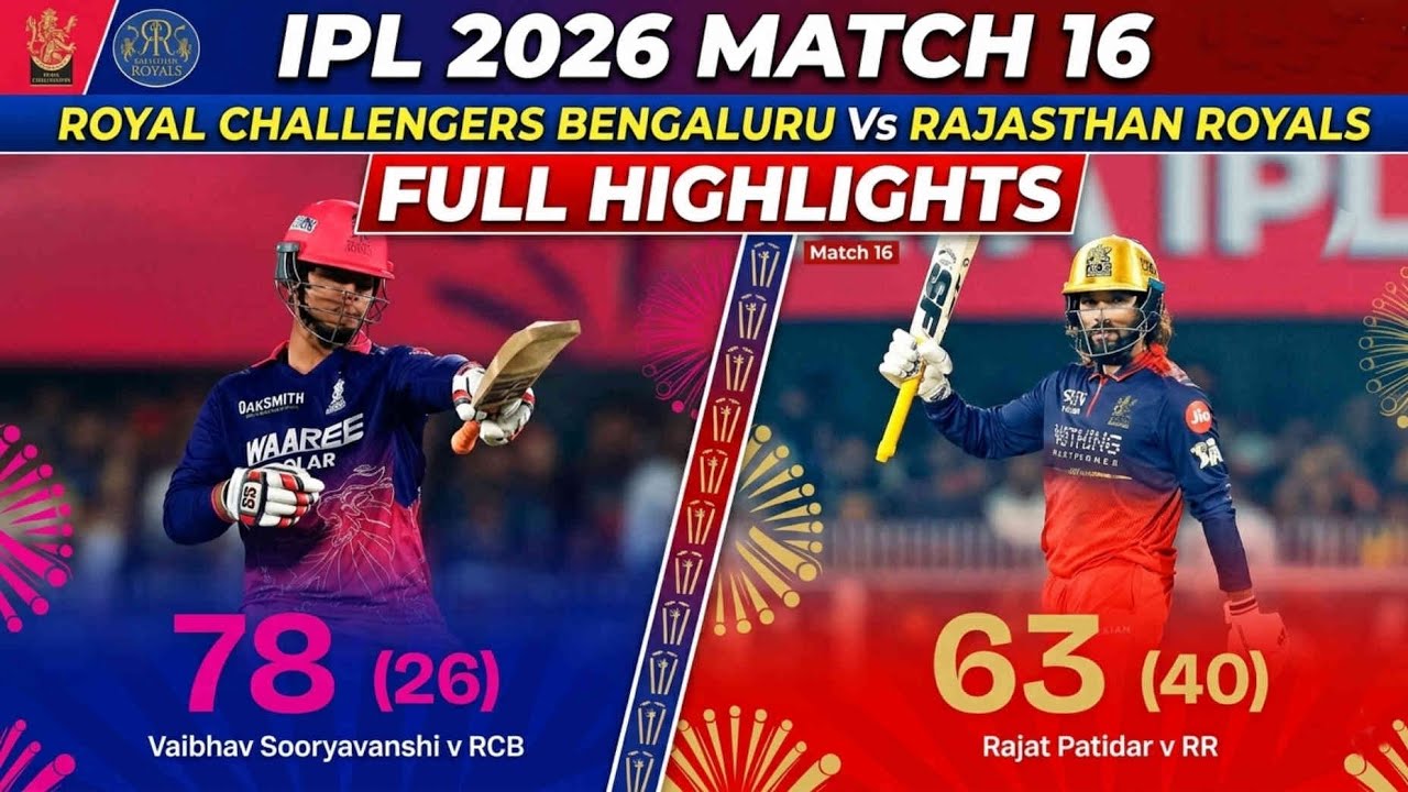 Royal Challengers Bengaluru Vs Rajasthan Royals IPL 2026 Highlights Match 16 | RCB vs RR Highlights