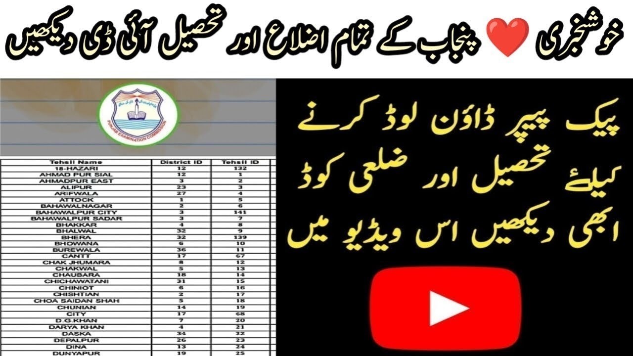 PECTAA District and Tehsil ID For Password SBA Final Term 2026 | PECTAA Tehsil District Code For SBA