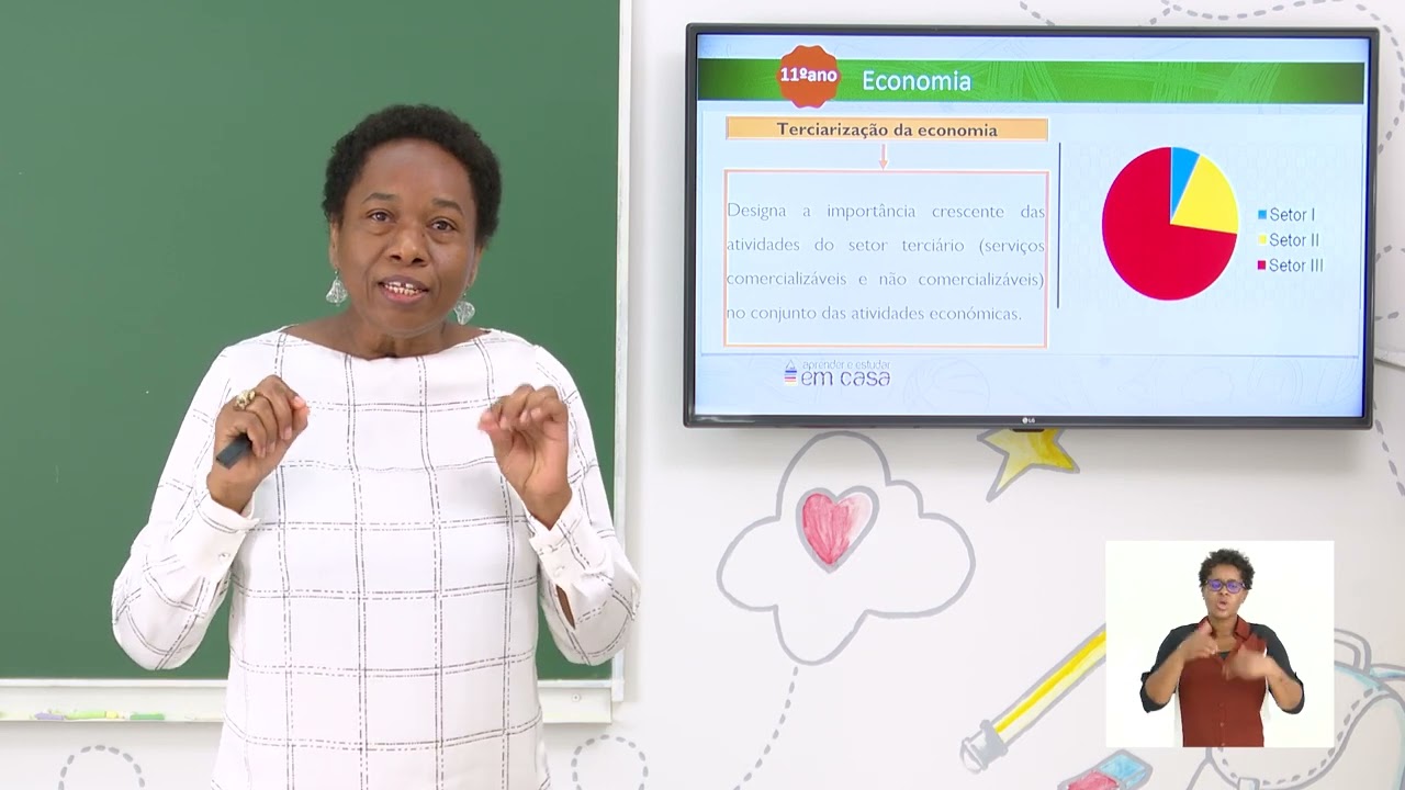 A Produção de Bens e Serviços; Produção e processo produtivo; Fatores de produção.