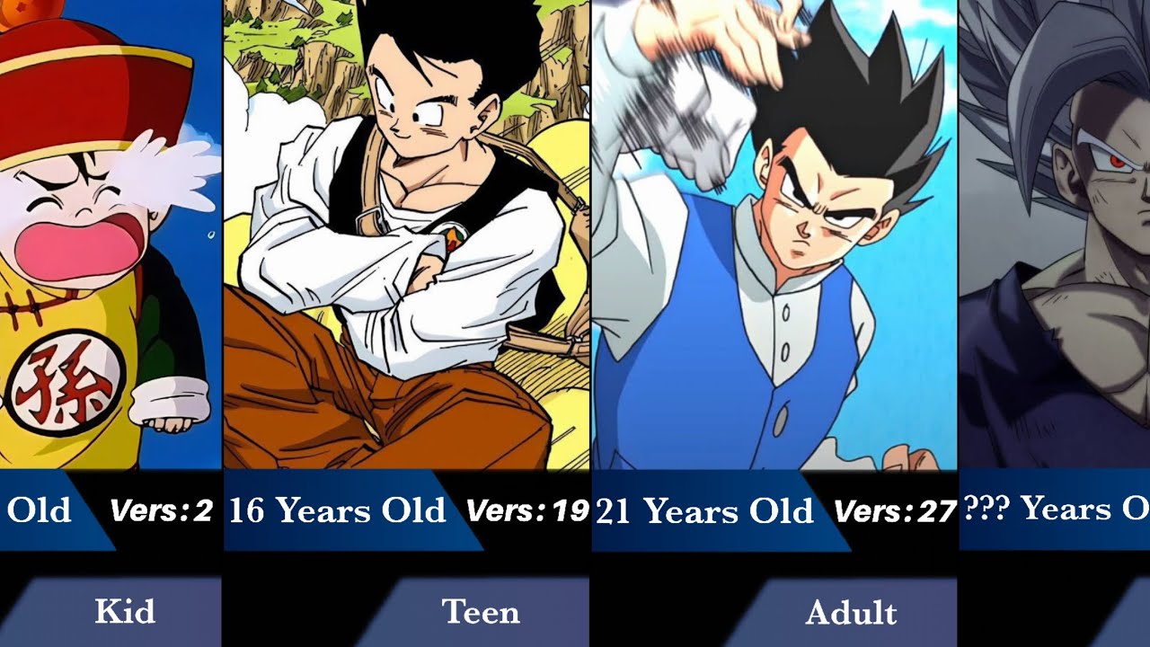 Son Gohan Evolution in Dragon Ball