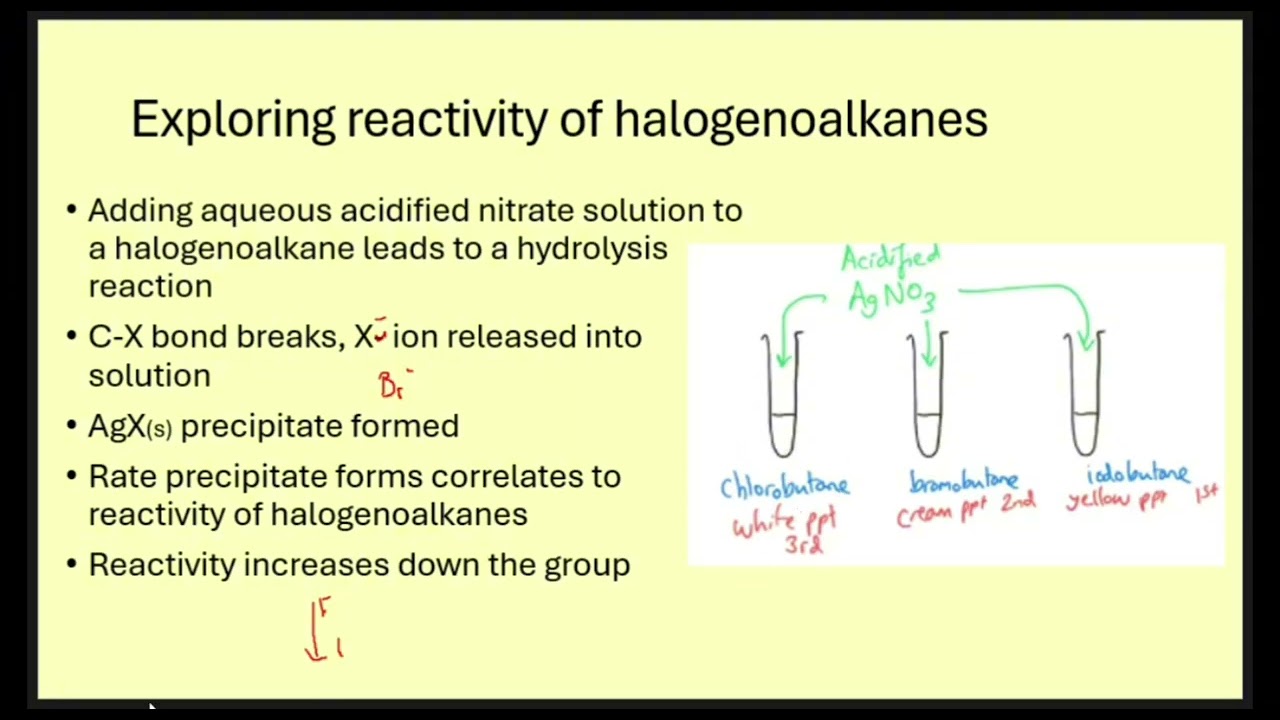 Halogenoalkanes | AQA | A-Level Chemistry | Student-led Masterclass