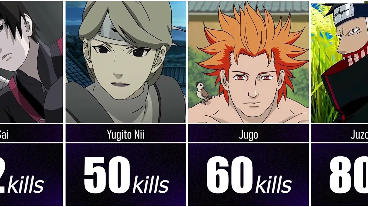 Naruto and Boruto Characters with Highest Kill Count #1