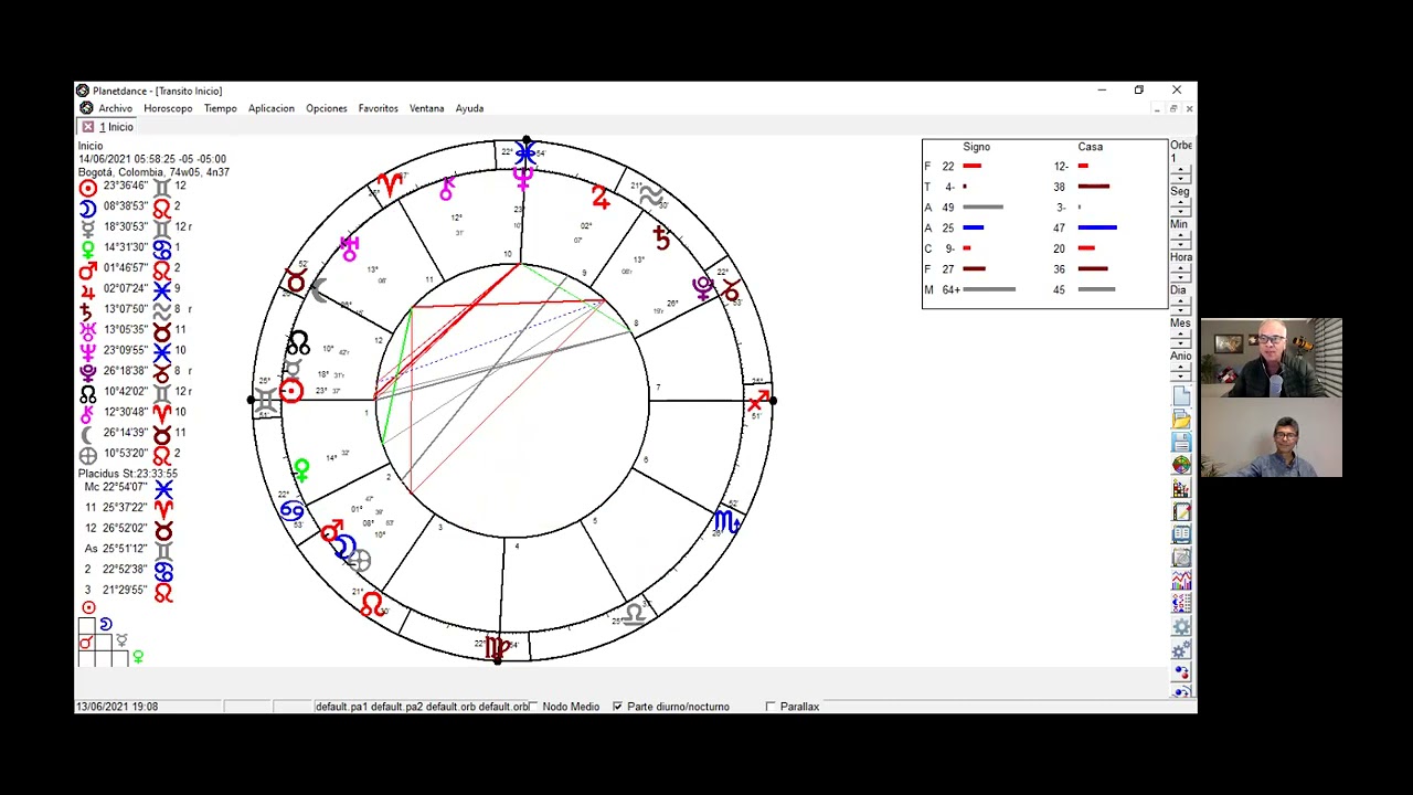 Los Signos en el Ascendente y Descendente