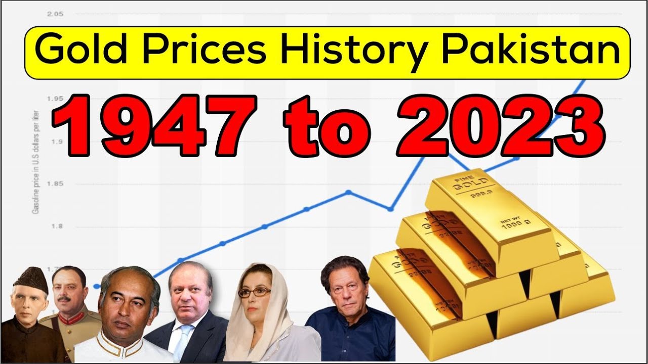 Gold price history in Pakistan 1947 to 2023 | Gold Rates 1947 to 2023 in Pakistan