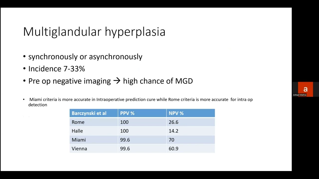 Management of Parathyroid hyperplasia/adenoma/carcinoma - Dr Sourav Datta
