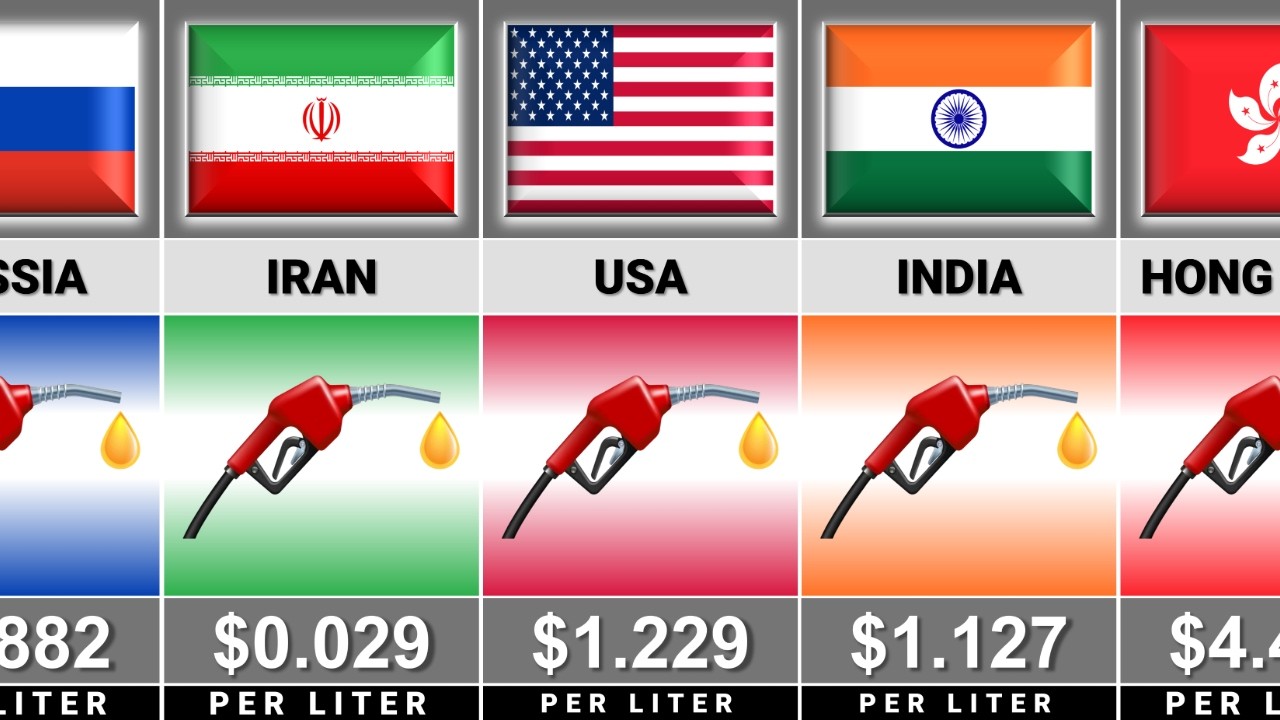 Most Expensive Petrol Prices by Country 2026
