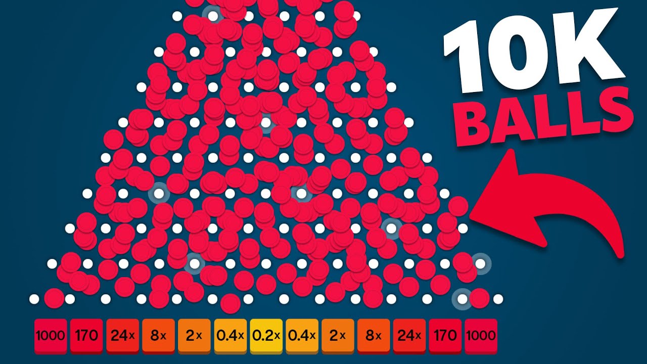 Dropping 10,000 Plinko Balls