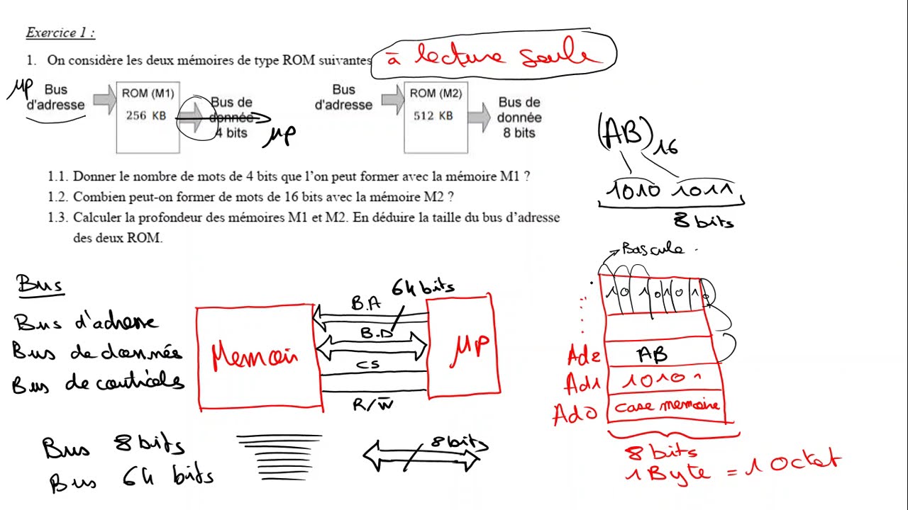 Calcul de la profondeur, tailles des bus et capacit&eacute; des m&eacute;moires RAM et ROM