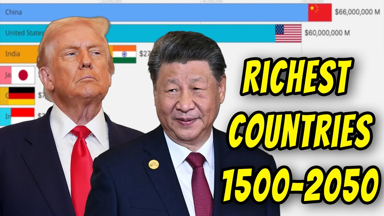 Richest Countries by GDP (1500&ndash;2050) &ndash; World&rsquo;s Largest Economies