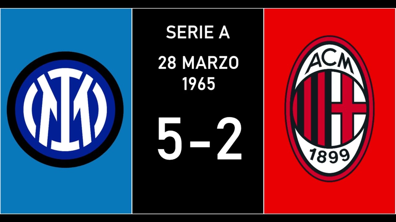 Punteggi record nel Derby di Milano