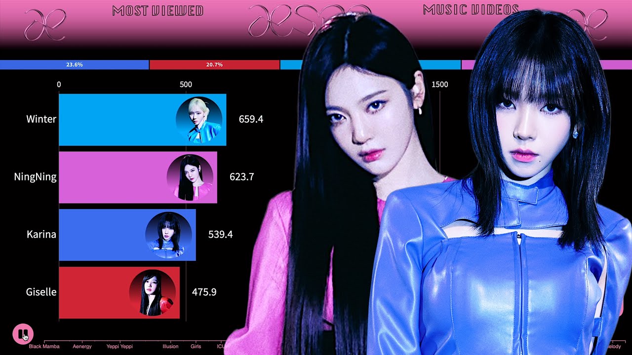 aespa ~ All Songs Line Distribution [from Black Mamba to Armageddon]