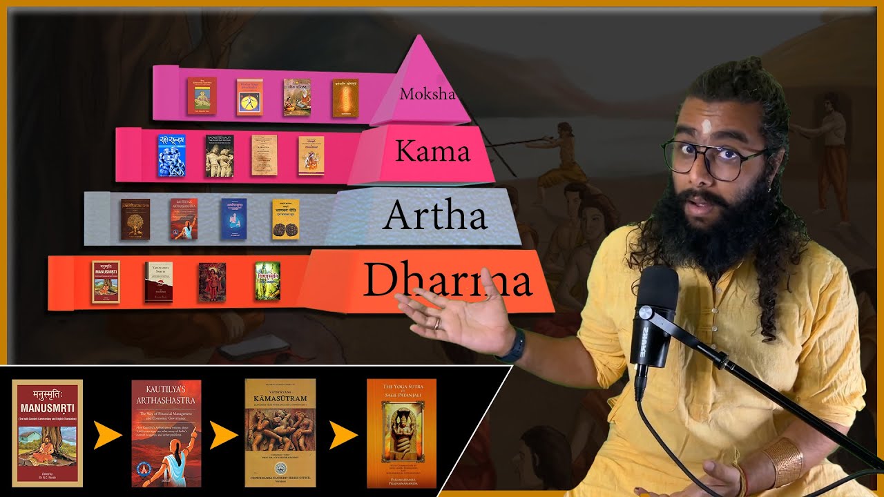 4 Important Sanskrit Texts that will Change Your Life : Understanding Dharma, Artha, Kama, Moksha
