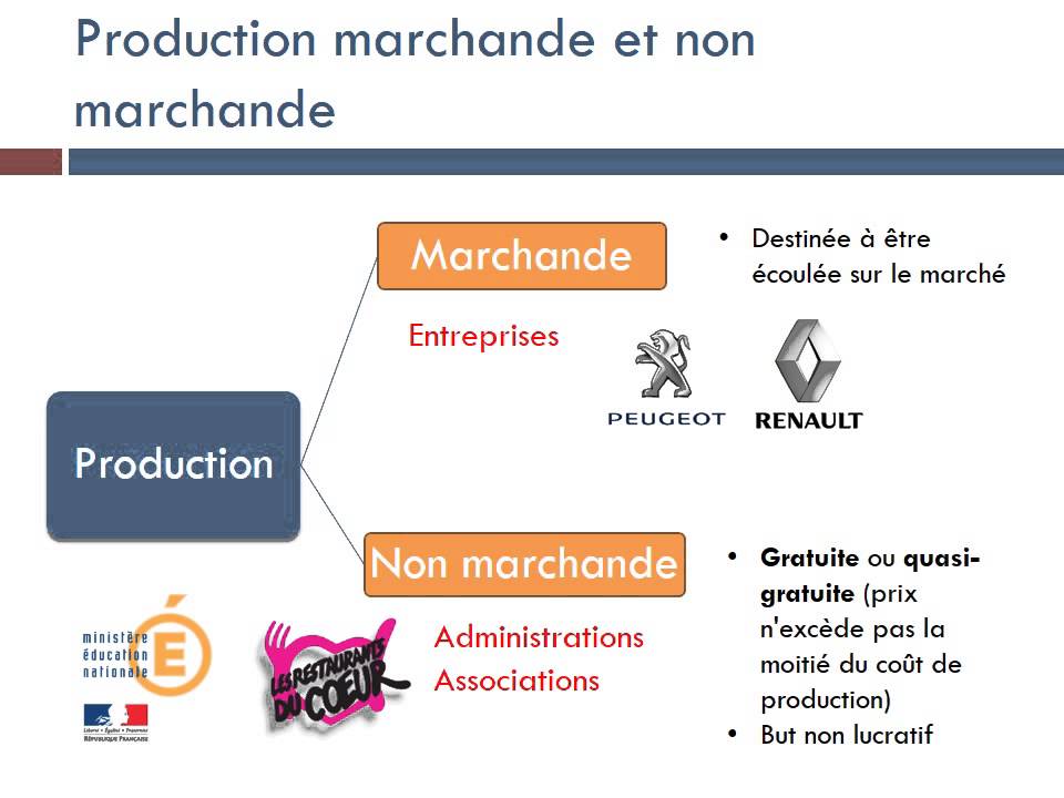 Que produit on et comment le mesure-t-on ?