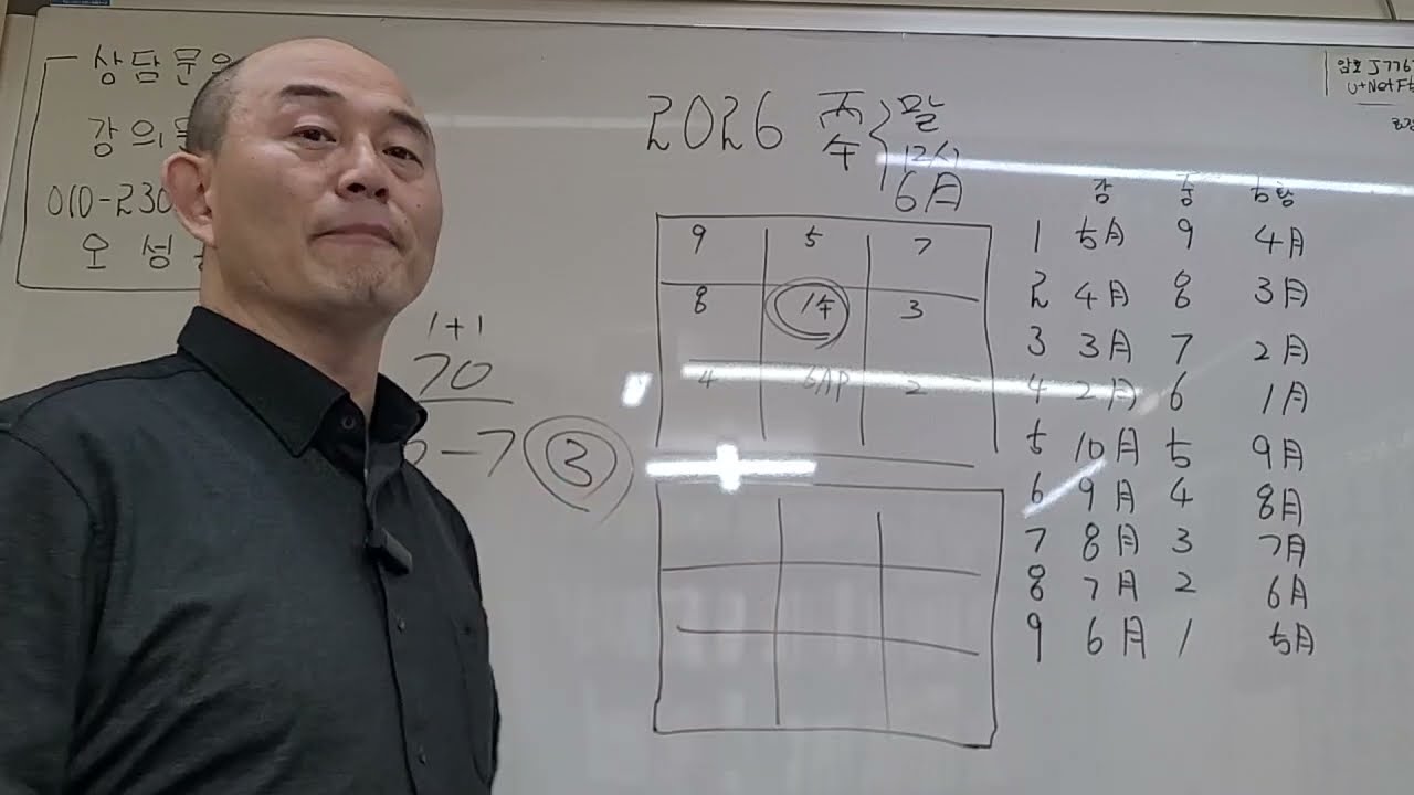 구성학으로 논하는 2026년 병오년 기운