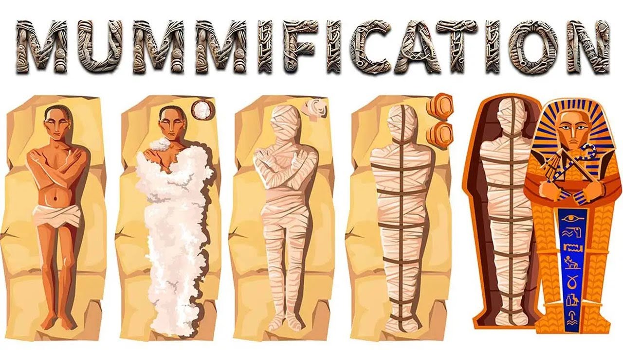 How Were the Dead Mummified in Ancient Egypt?