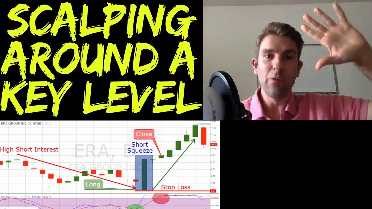 Scalping Trading Strategies: Scalping Short Term Key Levels 🙂👍