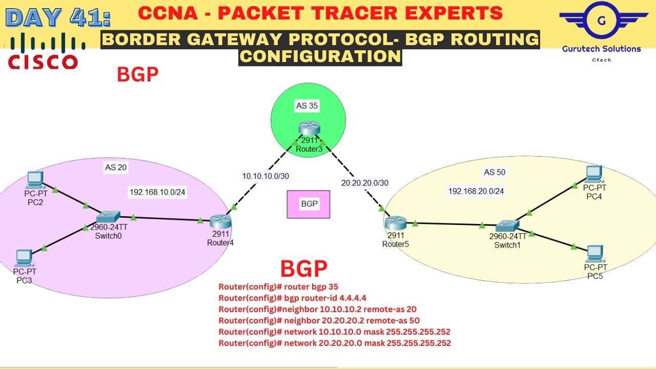 CCNA ДЕНЬ 41: Настройка протокола BGP с помощью Pack Tracer | Как настроить BGP