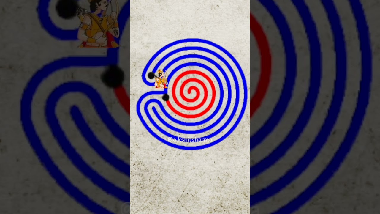 Science behind Chakravyuh #mahabharat