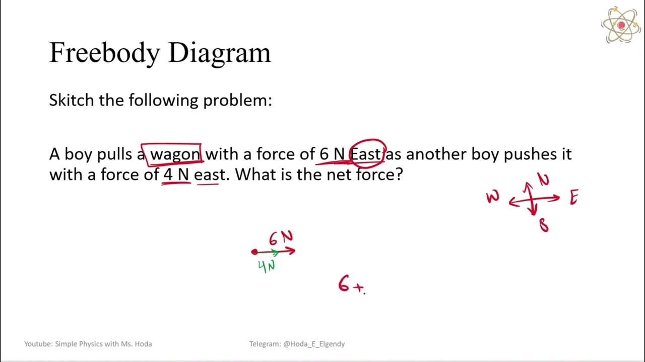 Gr.9 - Chapter 4 - Lesson 4.1 - Force and Motion