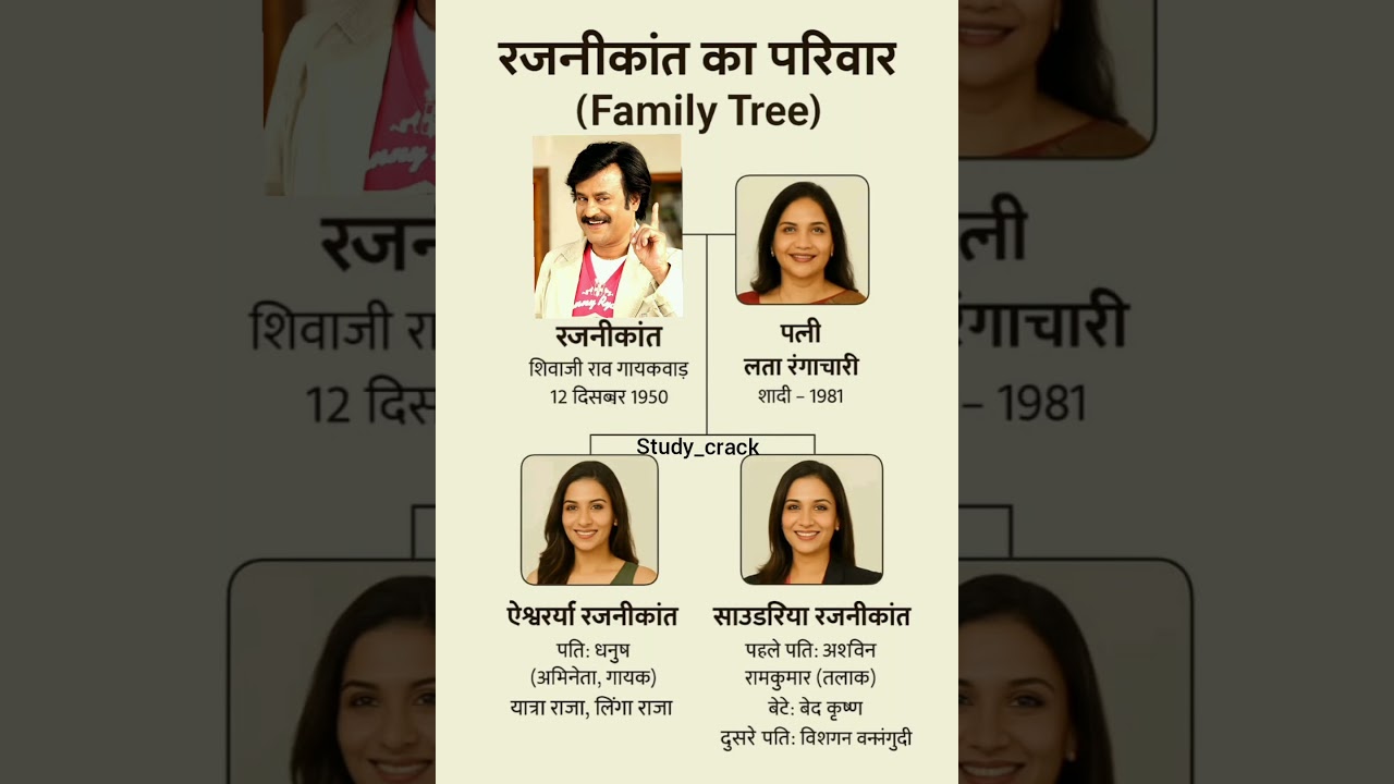👉रजनीकांत का परिवार//Rajinikanth's family. 👈#rajinikanth #bollywoodfamily