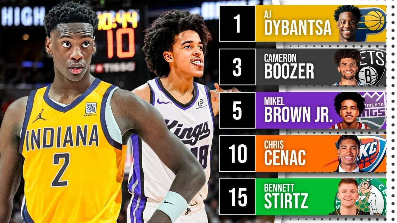 2026 NBA Mock Draft 1.0