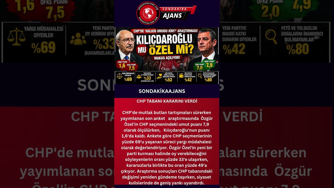 KILI&Ccedil;DAROĞLU'NA ŞOK CHP TABANI KARARINI NETLEŞTİRİYOR
