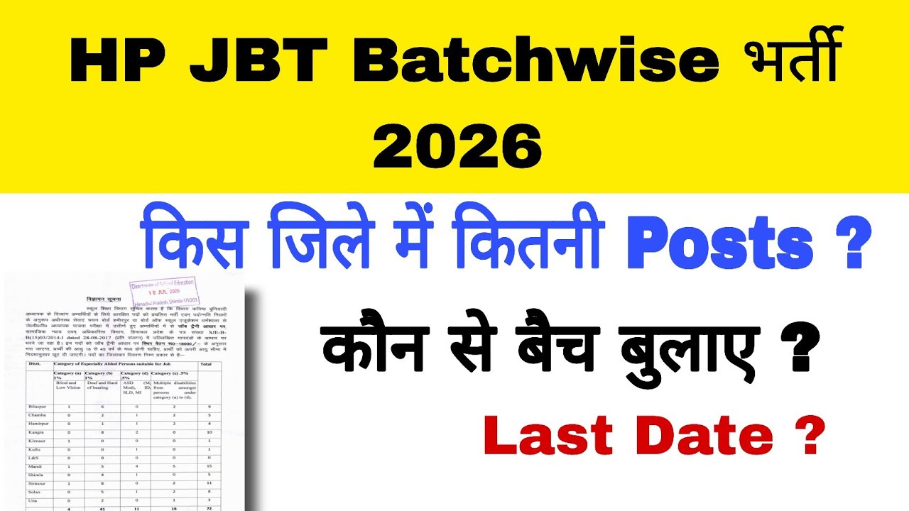 HP JBT Batchwise भर्ती 2026 | JBT / D.el.ed Batchwise Recruitment 2026 