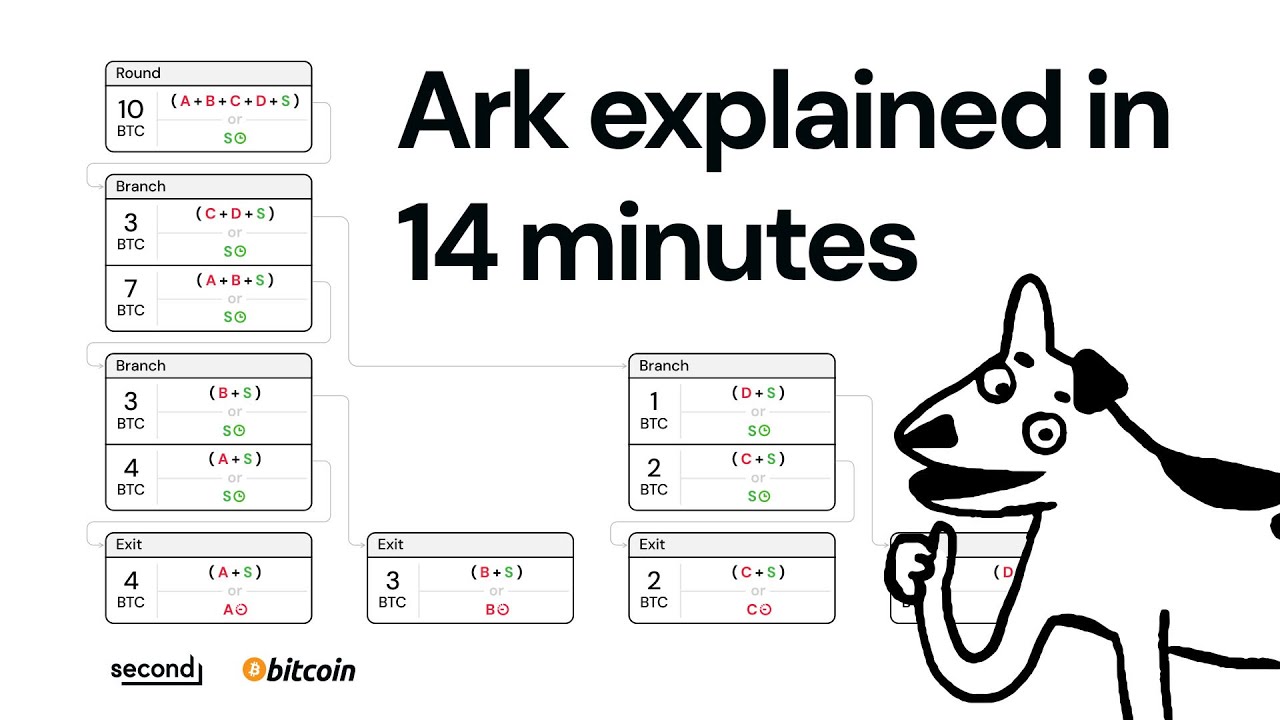 How bitcoin's Ark protocol works (in under 14 minutes)