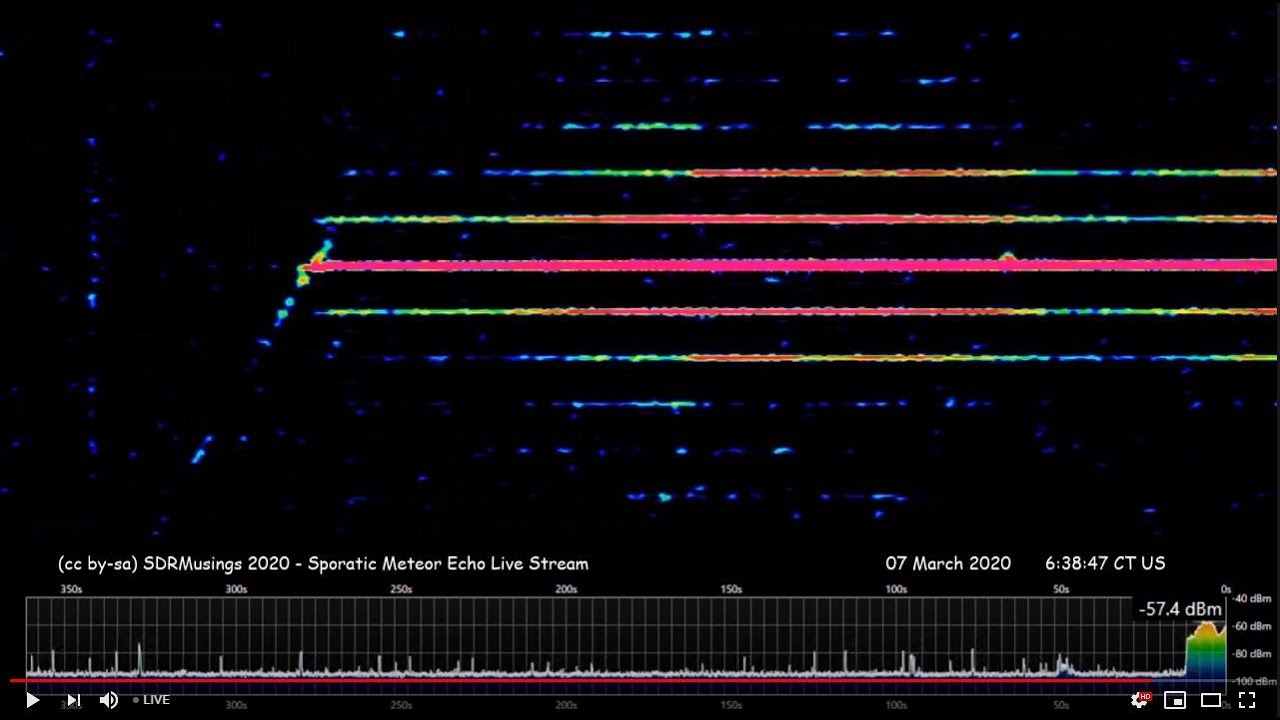 Meteor Radio Echoes - Live from Minneapolis