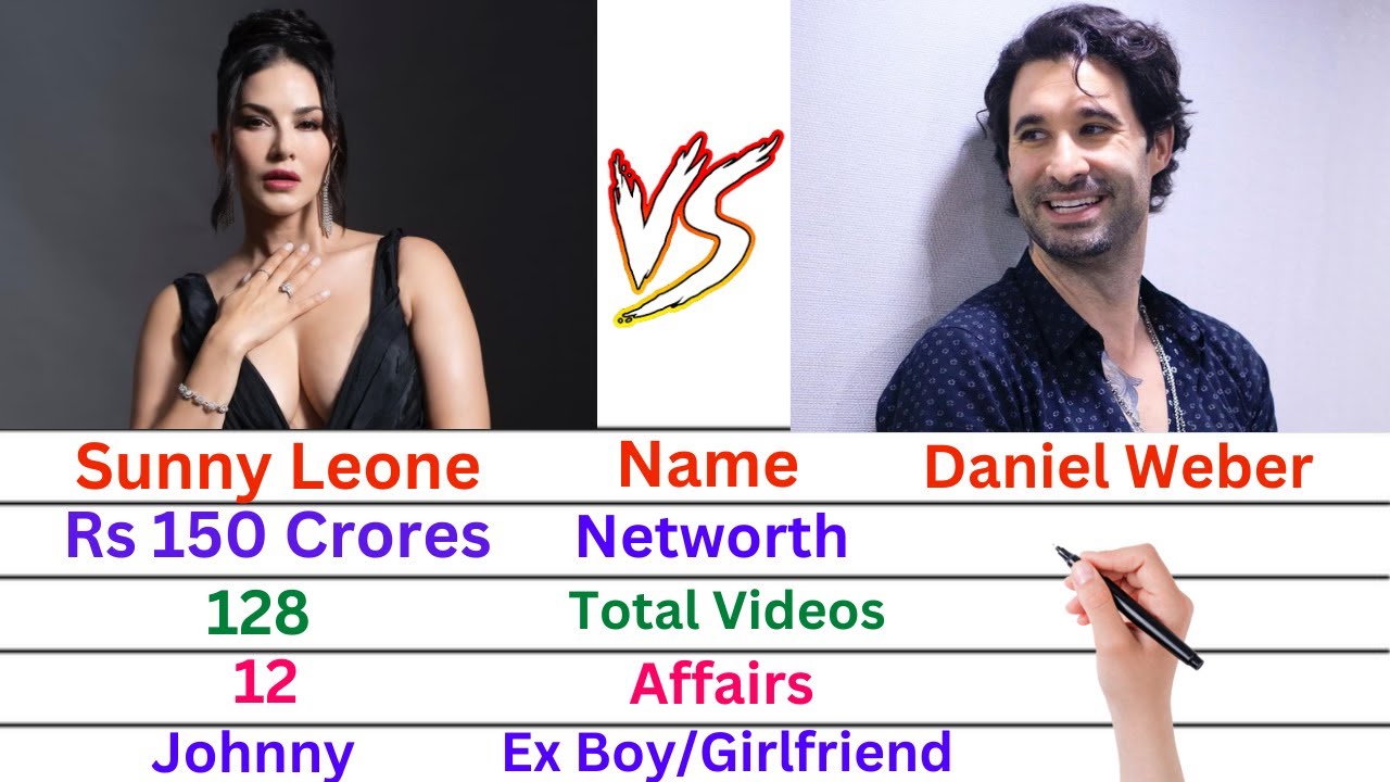 Comparison: Sunny Leone Vs Daniel Weber | Networth, Affairs, Family, Luxury Cars & Lifestyle