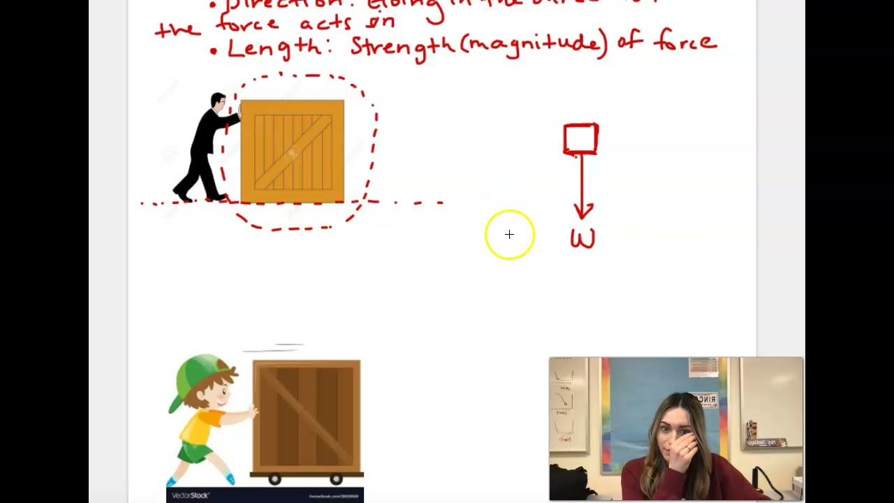 Force Diagrams