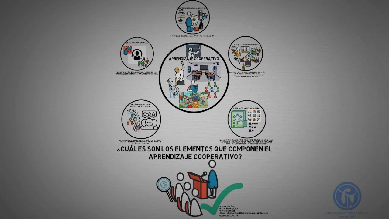 Elementos que componen el aprendizaje cooperativo