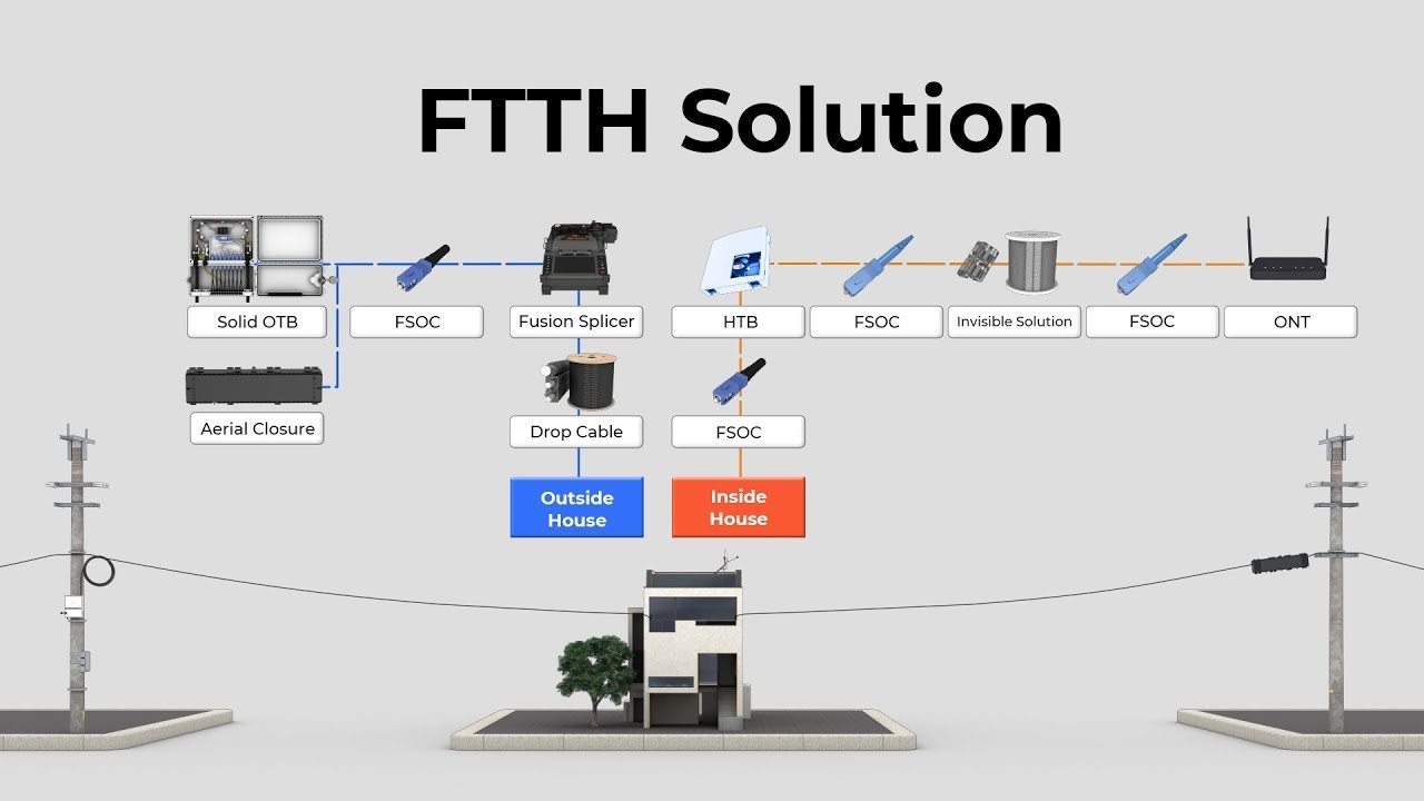 Swift FTTH Solution 2021 [Subt&iacute;tulos en espa&ntilde;ol]