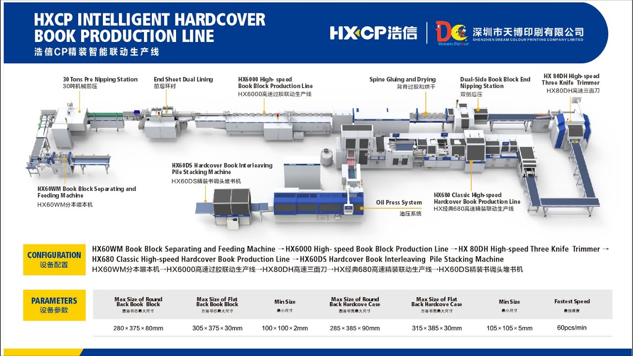 New #HXCP High-Speed Hardcover Book Production Line has been installed in Dream Color Printing China