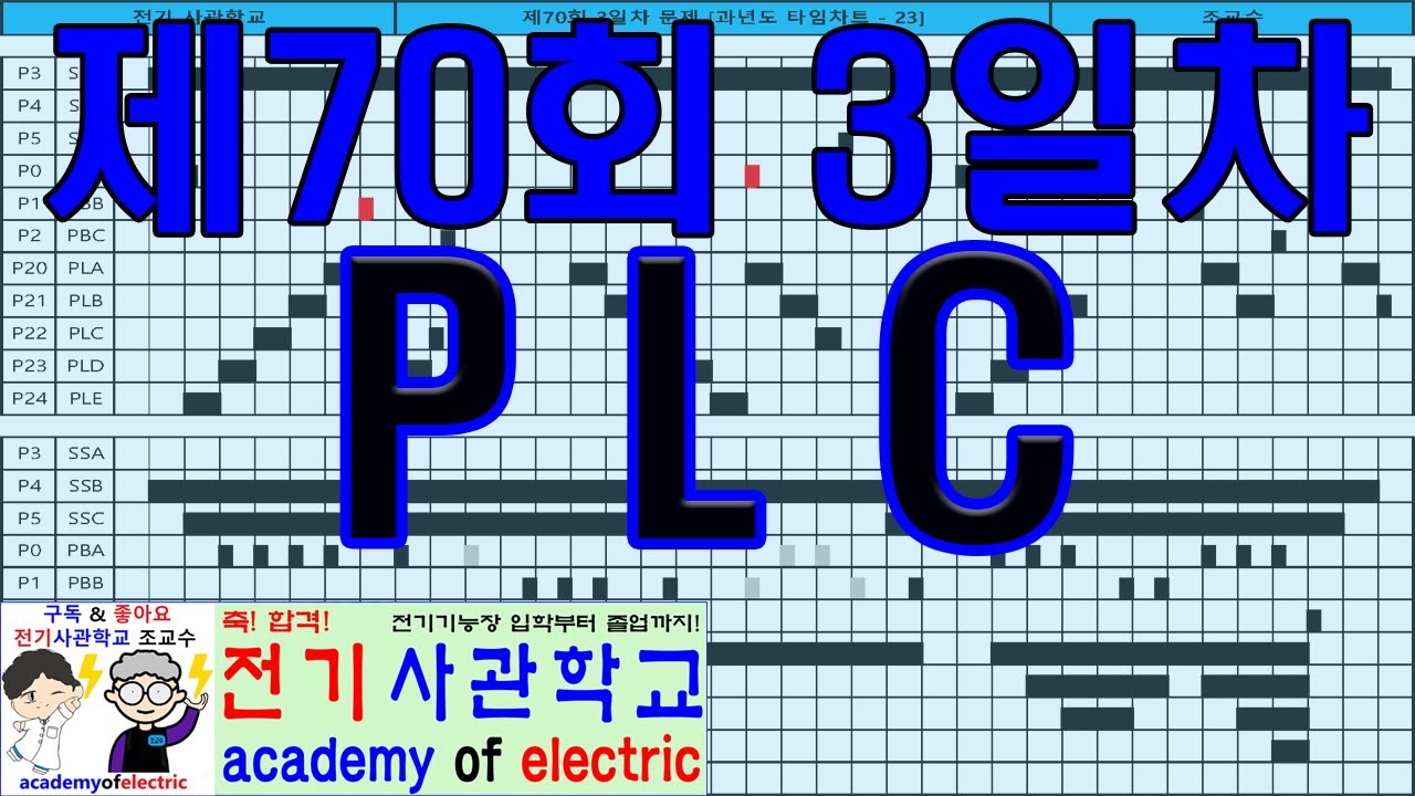 제70회 3일차 문제(과년도 타임차트 - 23) 카운터 CTUD, CTU, CTD