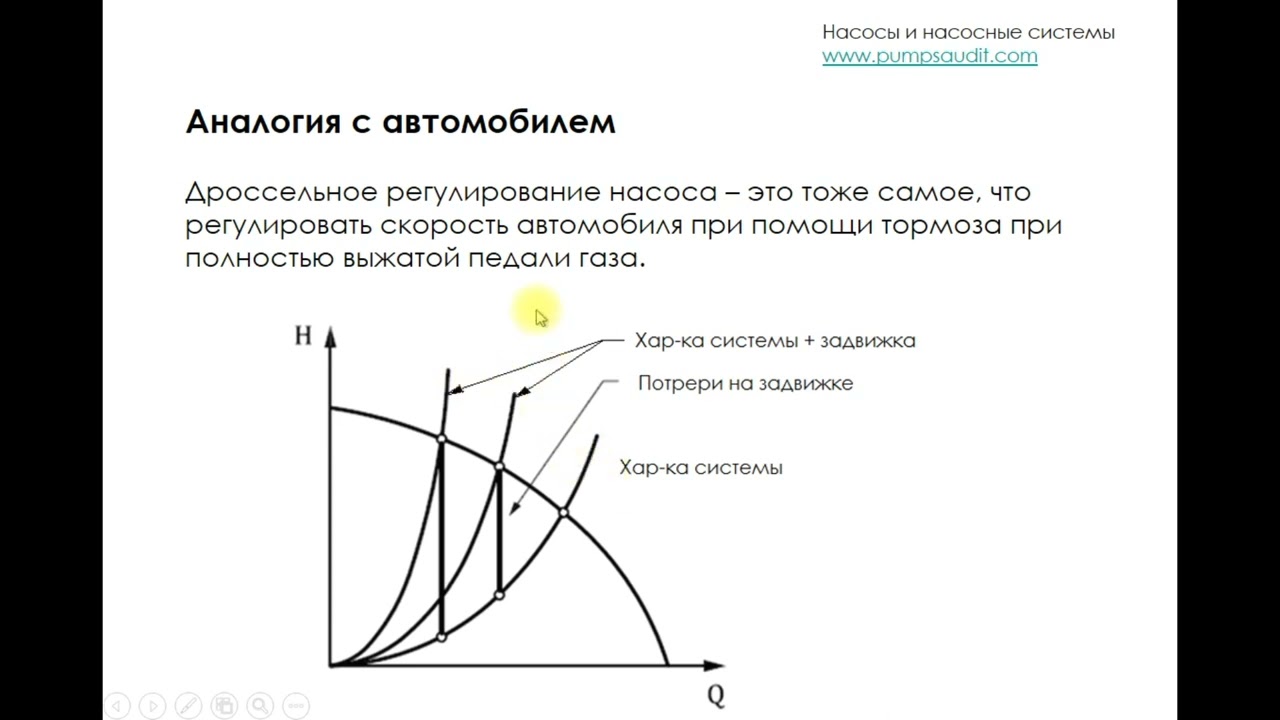 Регулирование насоса задвижкой. Дроссельное регулирование насоса.