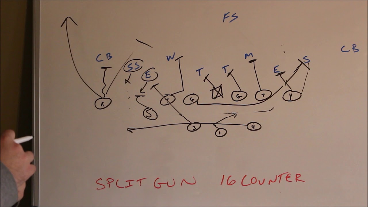 Split Gun Formation: Lead, Counter, and Post-Wheel | 2 Back Formation