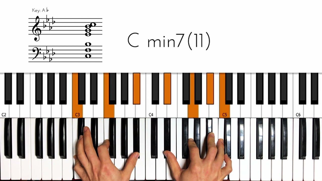 De La Soul - Stakes Is High Keyboard Chord Tutorial How to play Piano