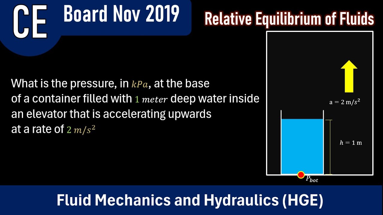 CE Past Board Problems in HGE 88 (Relative Equilibrium of Fluids) - CE Nov 2019