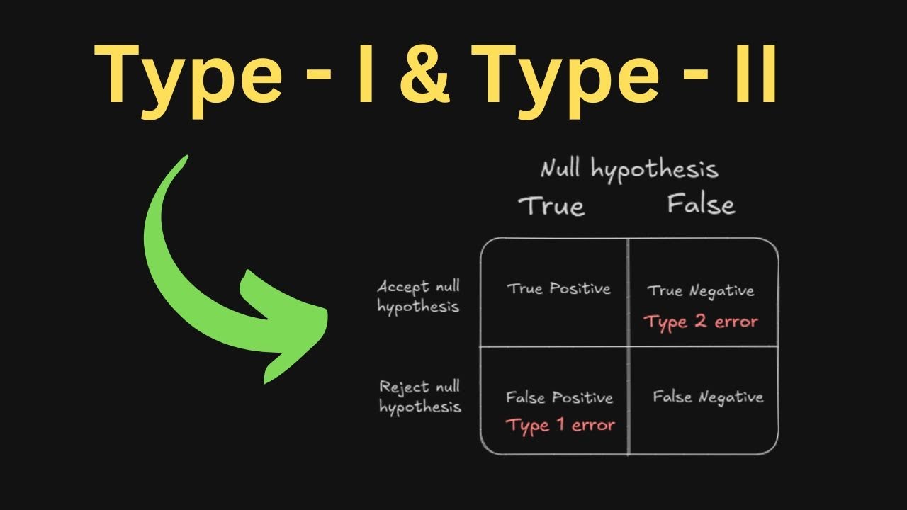 Type 1 and Type 2 Errors | Hypothesis Testing