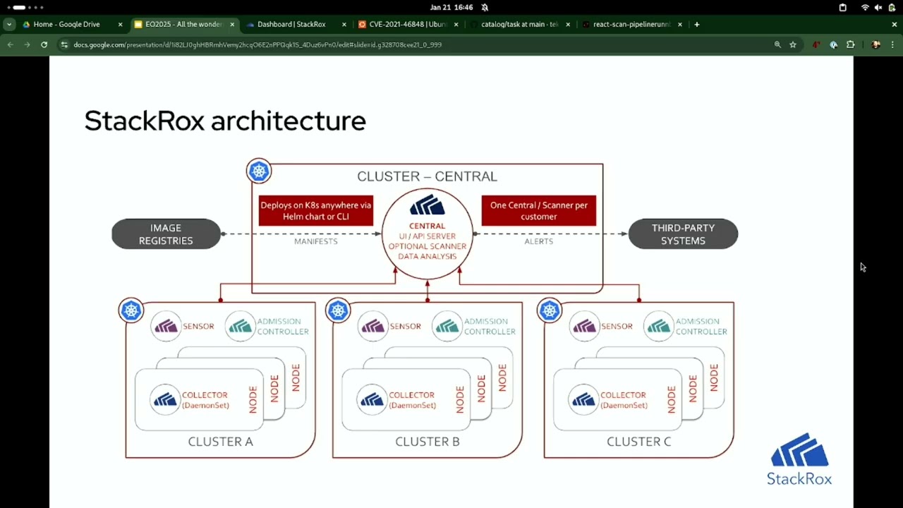 All the wonderful things you can do with StackRox - Shane Boulden (Everything Open 2025)